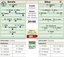 El Eibar agua la Copa del Rey al salir con suplentes en Getafe