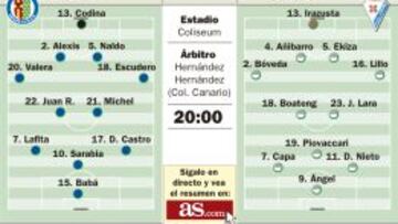 El Eibar agua la Copa del Rey al salir con suplentes en Getafe