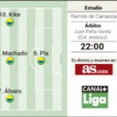 El rey del Trofeo Carranza defiende su actual corona