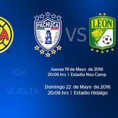 Monterrey y América ponen en marcha las semifinales