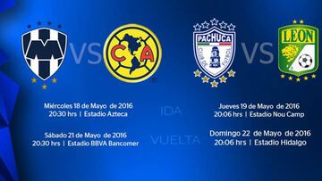 Monterrey y América ponen en marcha las semifinales