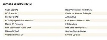 Calendario completo con las 30 jornadas de la Liga Iberdrola 18-19