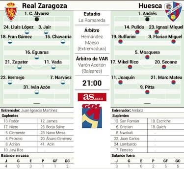 El derbi de la necesidad