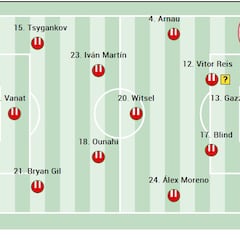 Alineación posible del Girona ante la Real Sociedad en LaLiga EA Sports