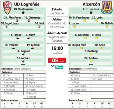 Logro?¨¦s y Alcorc¨®n necesitan ganar para no complicarse