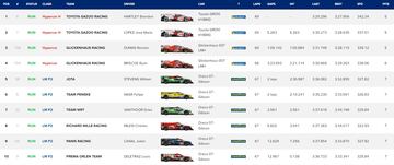 Top 10 Le Mans Hora 6.