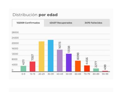 Mapa de casos y muertes por coronavirus por departamentos en Colombia: hoy, 2 de julio