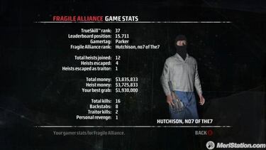 Kane & Lynch: Dead Men, Impresiones Fragile Alliance