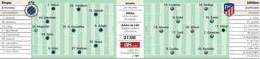 Alineación posible del Atlético contra el Brujas en la Champions