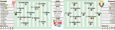 Granada y Osasuna enfrentan objetivos: Europa vs permanencia