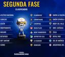 Sorteo Copa Sudamericana 2019: bombos, rivales y cruces