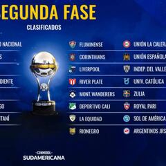 Sorteo Copa Sudamericana 2019: bombos, rivales y cruces