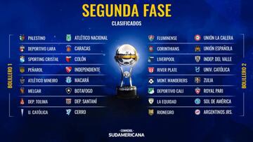 Sorteo Copa Sudamericana 2019: bombos, rivales y cruces