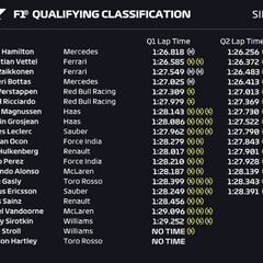 Así queda la parrilla de salida del GP de Gran Bretaña: Silverstone