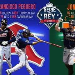 Los mejores bateadores que estarán en la Serie del Rey
