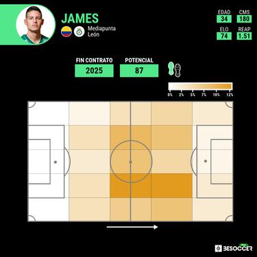 Ambriz a James: “No te extrañe que un día juegues de contención”