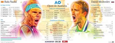 Nadal, a un paso del 21? Grand Slam en Australia