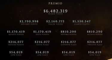 Arranca la fase final de The International 2015