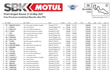 Razglatioglu domina los primeros libres del Mundial SBK