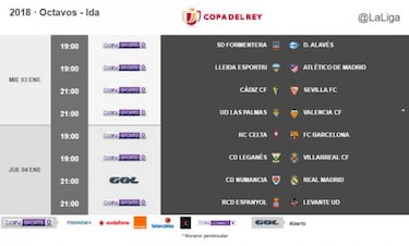 Copa del Rey first and second leg kick-off times confirmed