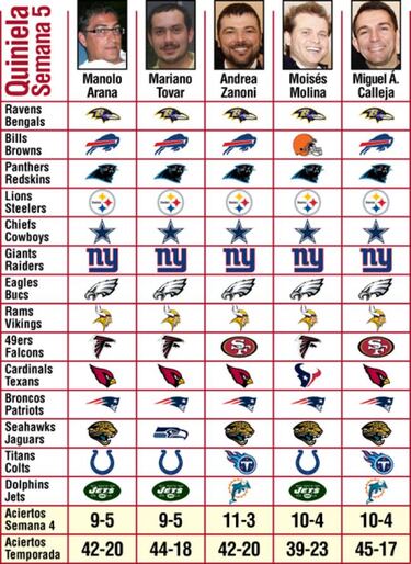 Pronósticos (semana 5)