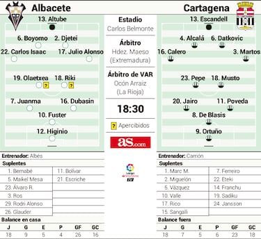 Un Belmonte lleno acoge un duelo crucial por el playoff