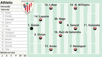 Campito del Athletic ante el Getafe