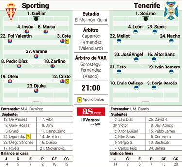 Partido de obligaciones y amenazas