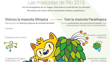 Vinicius y Tom, las mascotas para Río 2016