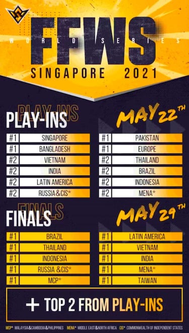 Free Fire World Series: Singapur tendrá lugar en mayo de 2021 con 2 millones de dólares en premios