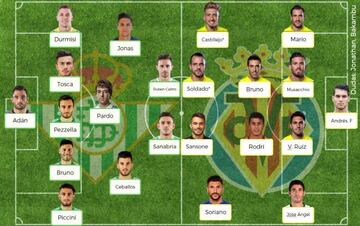 Posibles onces del Betis vs Villarreal, partido de la jornada 30 de LaLiga Santander.