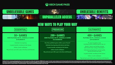 Adiós al descuento de Xbox Game Pass: esto es lo que Microsoft ofrece a cambio de quitar el 10% en DLC para sus jugadores