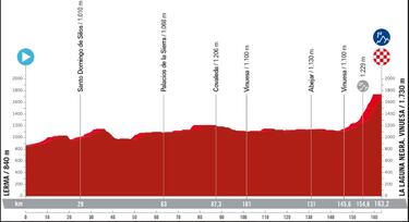 Inicia LaVuelta: Egan gregario, Buitrago ilusión y Molano redención