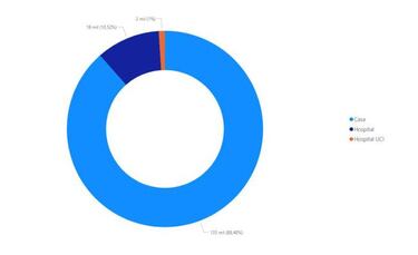 Mapa de casos y muertes por coronavirus por departamentos en Colombia: hoy, 7 de agosto