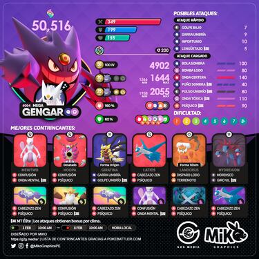 Mega Gengar en Pokémon GO: mejores counters, ataques y Pokémon para derrotarlo