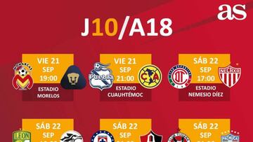 Fechas y horarios de la jornada 10 del Apertura 2018 de la Liga MX