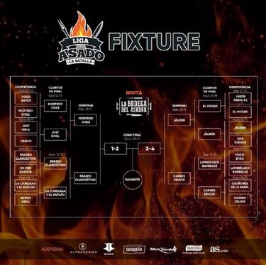 Los 4 equipos que lucharán por el título en la Liga del Asado