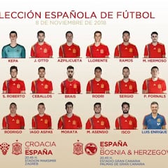 Vuelve Jordi Alba; Brais, Mario Hermoso y Fornals, novedades