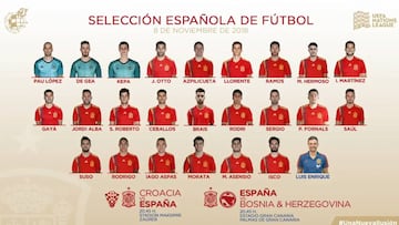 Jordi Alba recalled by Spain; Brais, Hermoso and Fornals make the list