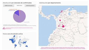 Mapa de casos y muertes por coronavirus por departamentos en Colombia: hoy, 1 de septiembre