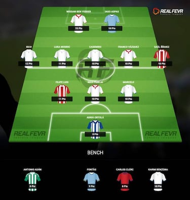 El dream team de la jornada 17 de la Liga de los Ases