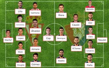 Posibles onces de la 14? jornada de LaLiga Santander