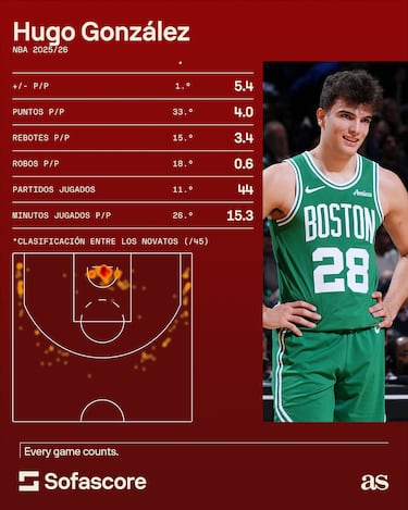 Descifrando a Hugo González