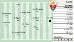 Alineación posible del Elche ante el Mallorca en LaLiga EA Sports