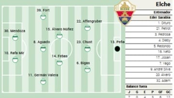Alineación posible del Elche ante el Mallorca en LaLiga EA Sports