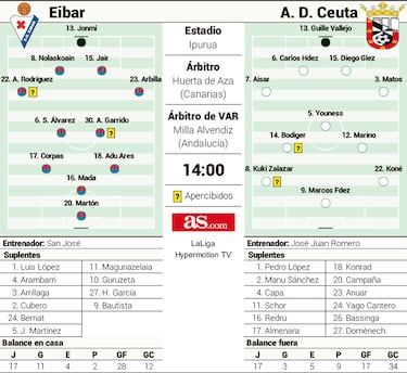 Último ferry a Primera