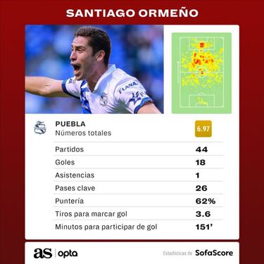 Santiago Ormeño firmará con León por cuatro años