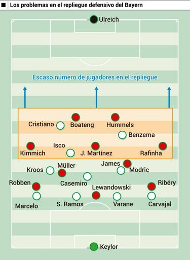 El no retorno del Bayern