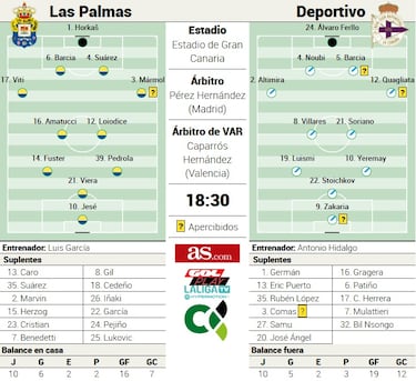 Aythami Artiles: “En A Coruña, ver a Valerón era como para los argentinos ver a Messi”