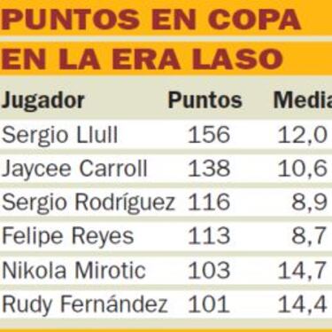 El Madrid campeón afronta ahora 9 partidos fuera de 12